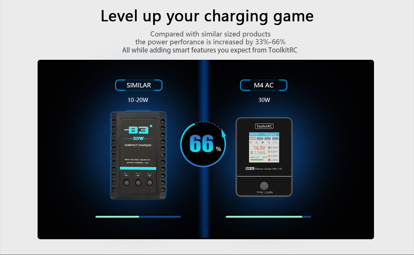 ToolkitRC M4AC Smart Lithium Battery Charger